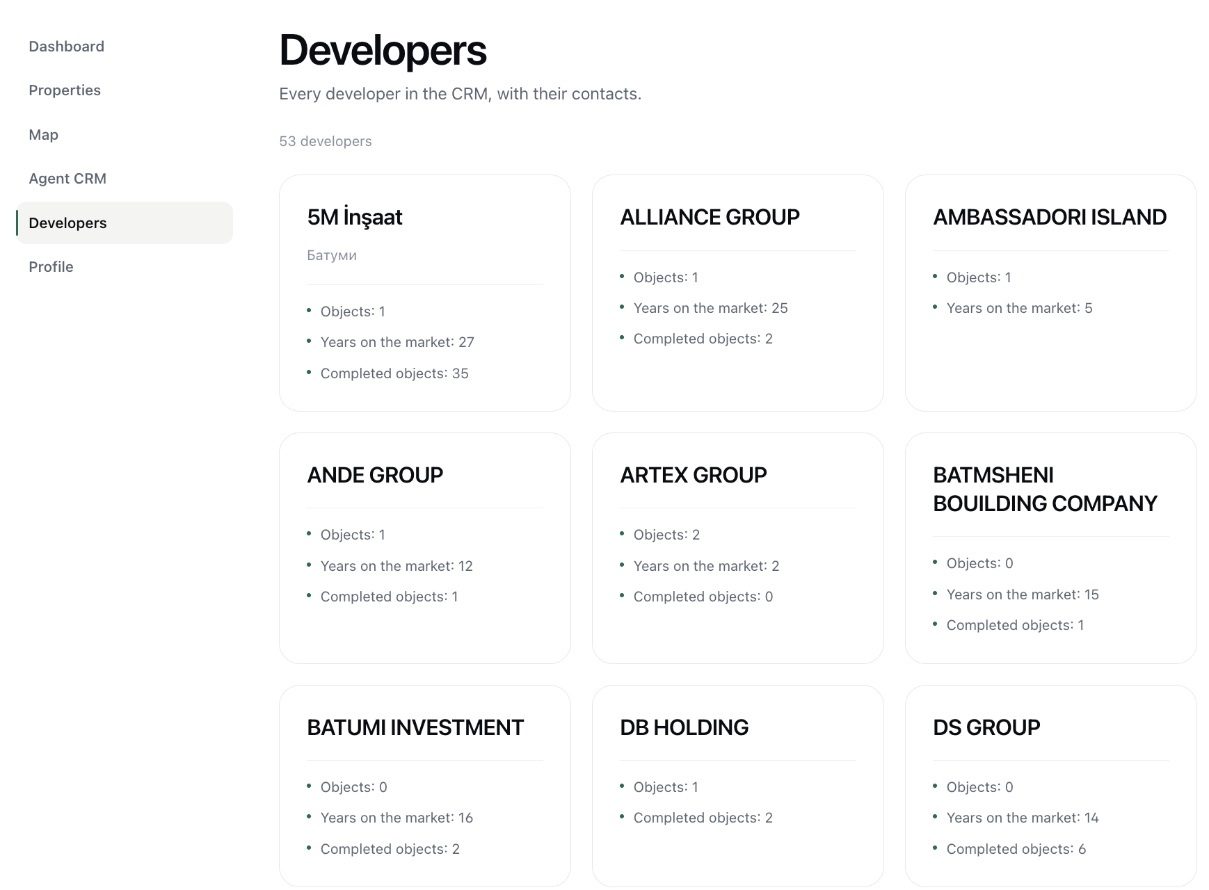 The list of Batumi developers in AREO